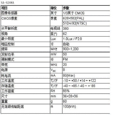 醫(yī)藥說明書翻譯