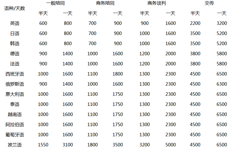 同聲傳譯價(jià)格