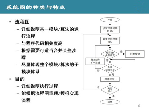 技術(shù)文檔翻譯