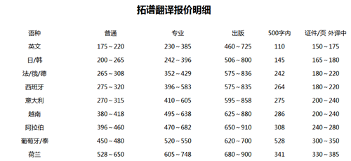 日語翻譯價(jià)格表