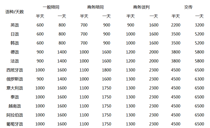 同聲傳譯價(jià)格表