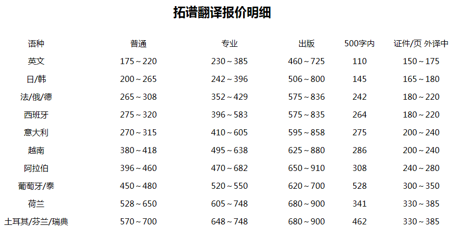 筆譯翻譯收費(fèi)