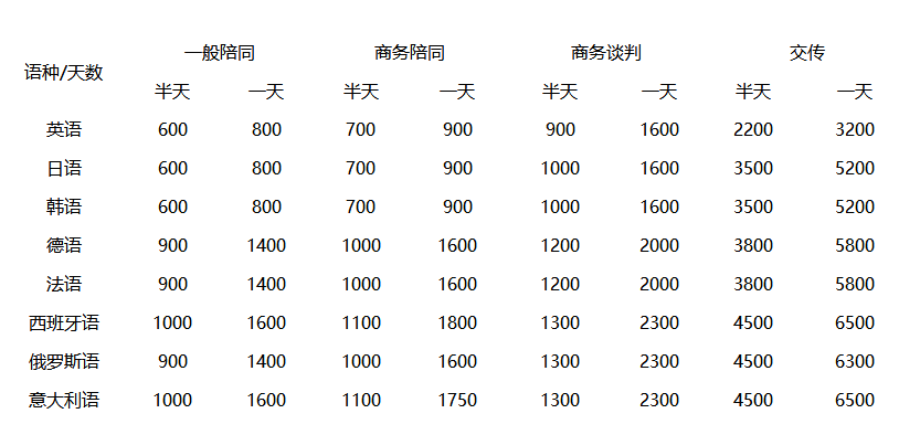 韓國(guó)陪同翻譯一天多少錢