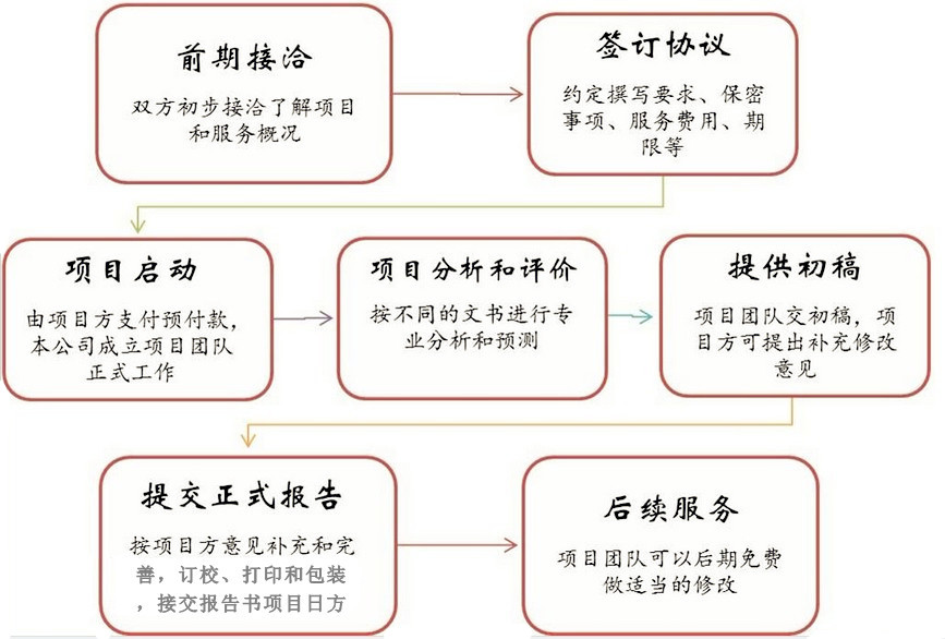 深圳審計(jì)報(bào)告翻譯